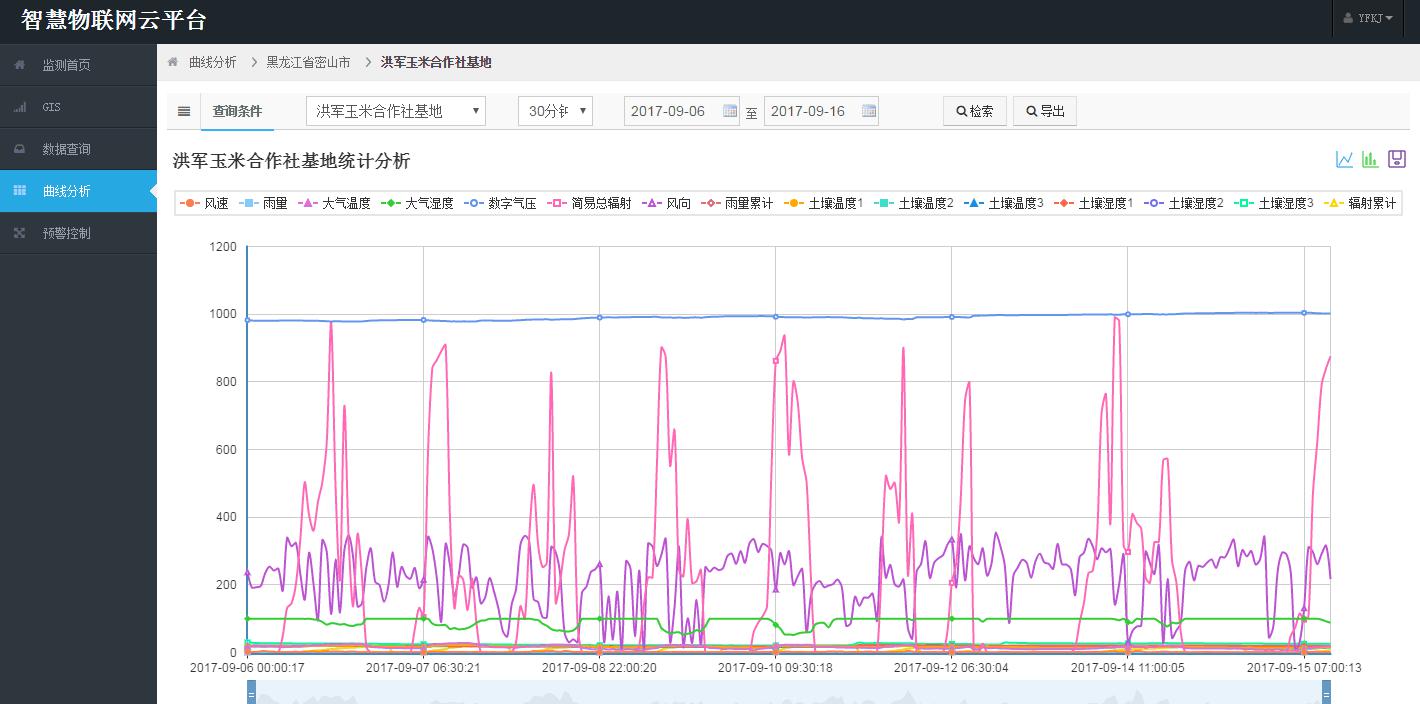 数据分析比照图